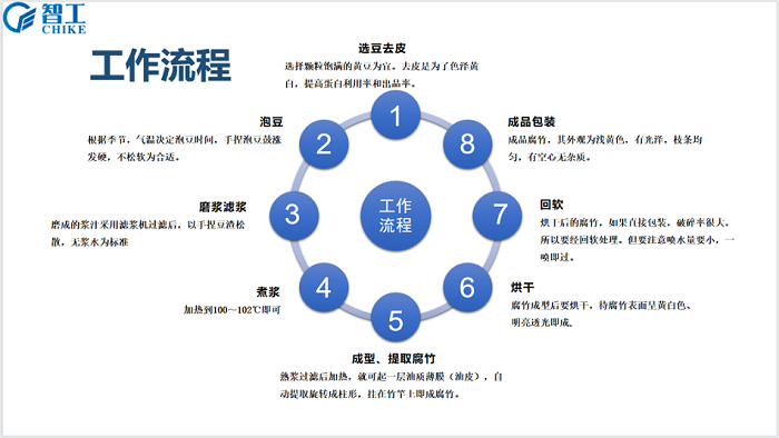 許昌智工